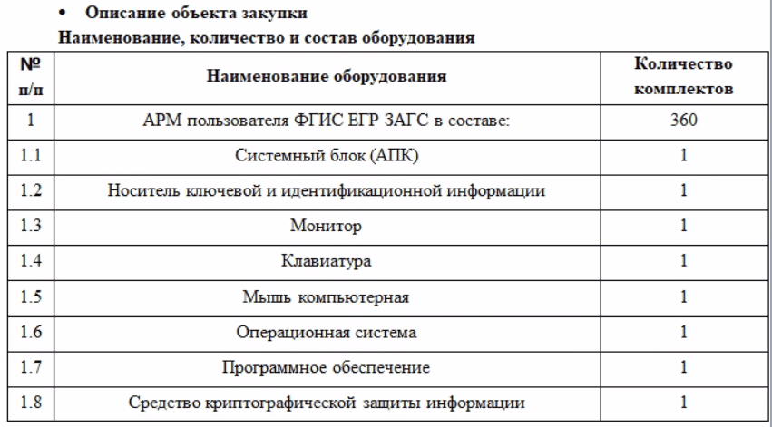 Закупка АРМ