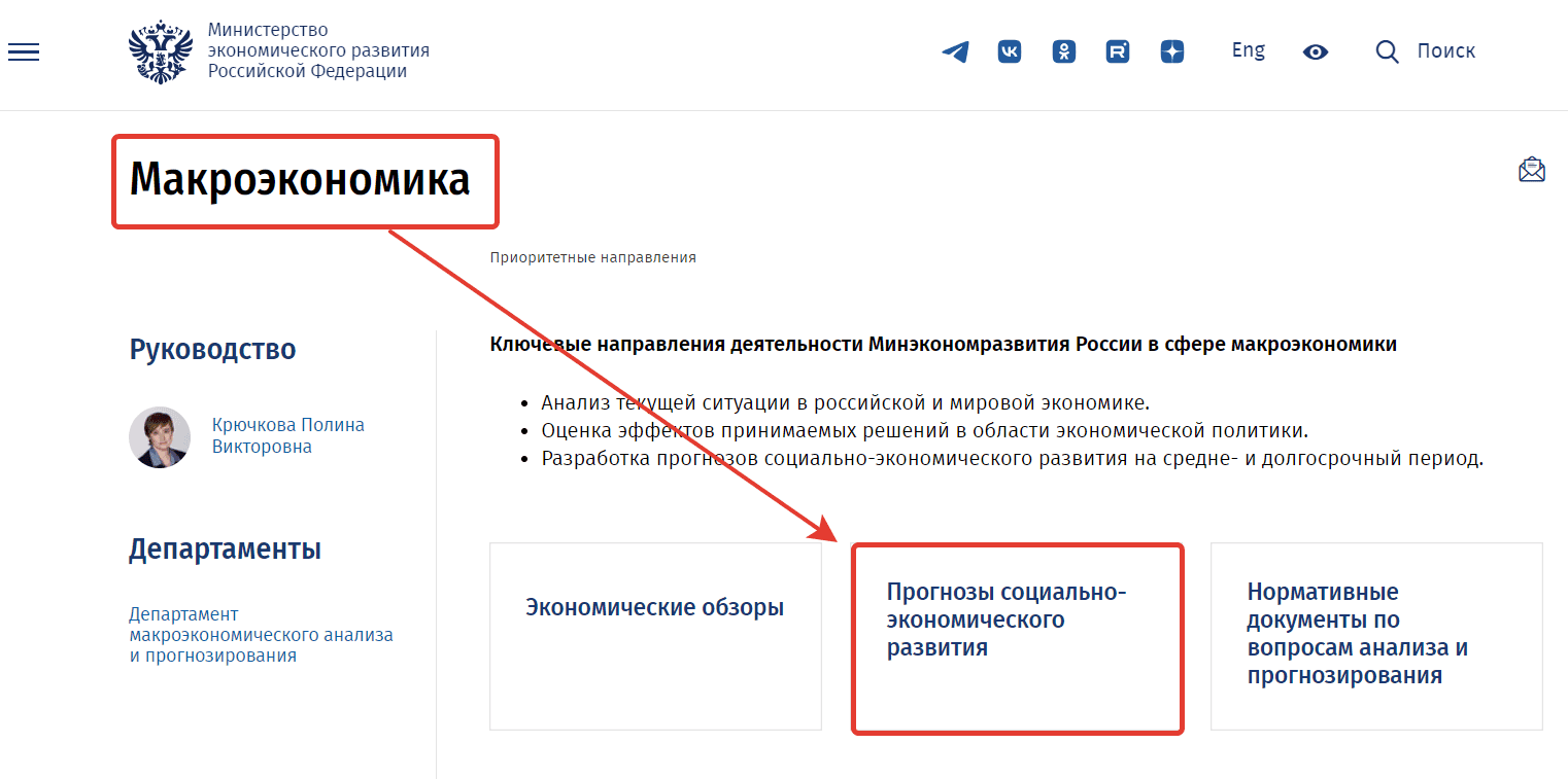 Поиск индексов-дефляторов на сайте Минэкономразвития России алгоритм шаг 4