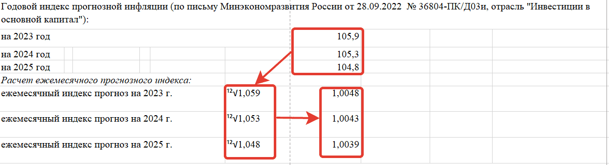 Расчет ежемесячных прогнозных индексов инфляции по приказу Минстроя России № 841/пр на соответствующие годы